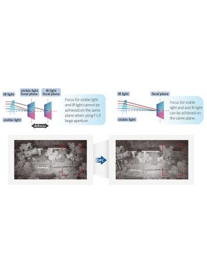 Kamera IP Dahua IPC-HFW3849T1-ZAS-PV-27135