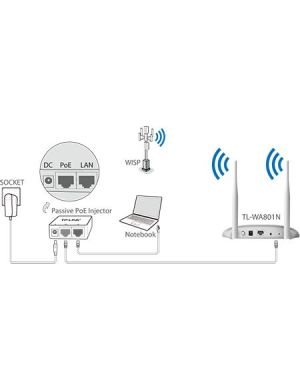 AP TP-LINK TL-WA801N