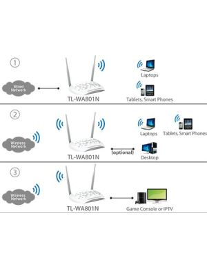 AP TP-LINK TL-WA801N