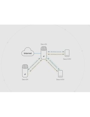 DOMOWY SYSTEM WI-FI MESH TP-LINK DECO E4 (3-pack)