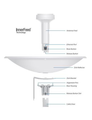 UBIQUITI NANOBEAM M5 - NBE-M5-16