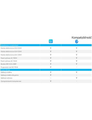 Klamka z kontrolerem dostępu EURA ELH-20H4 