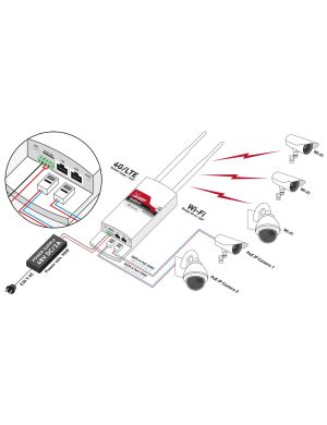 ROUTER LTE / 4G / 3G ZEWNĘTRZNY CAMSAT GLOBALCAM-4.5G 2PoE